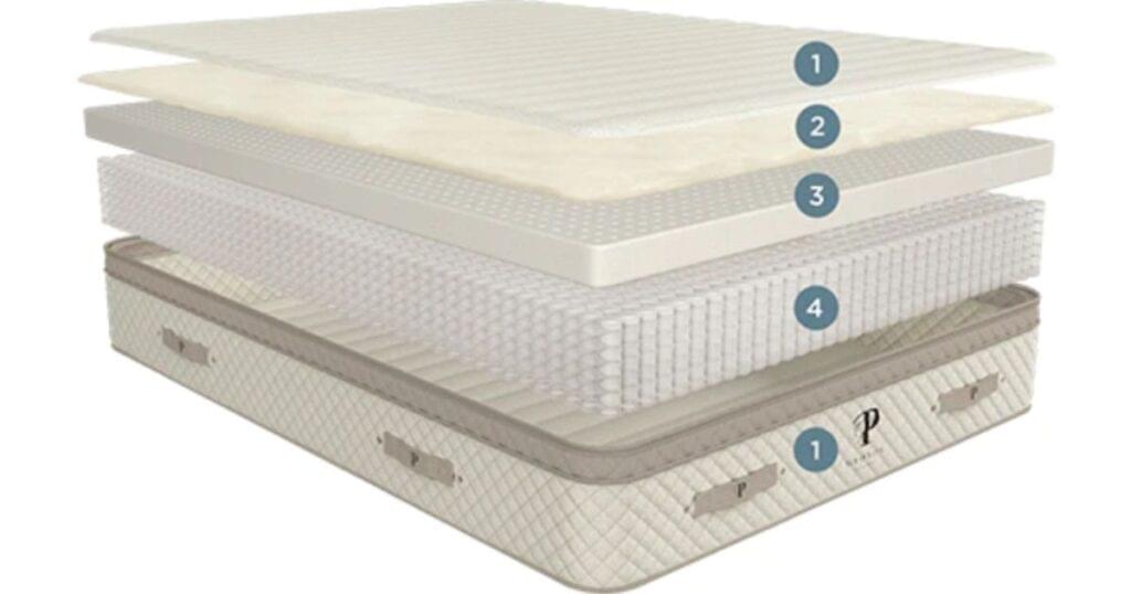 plushbeds luxury bliss construction
