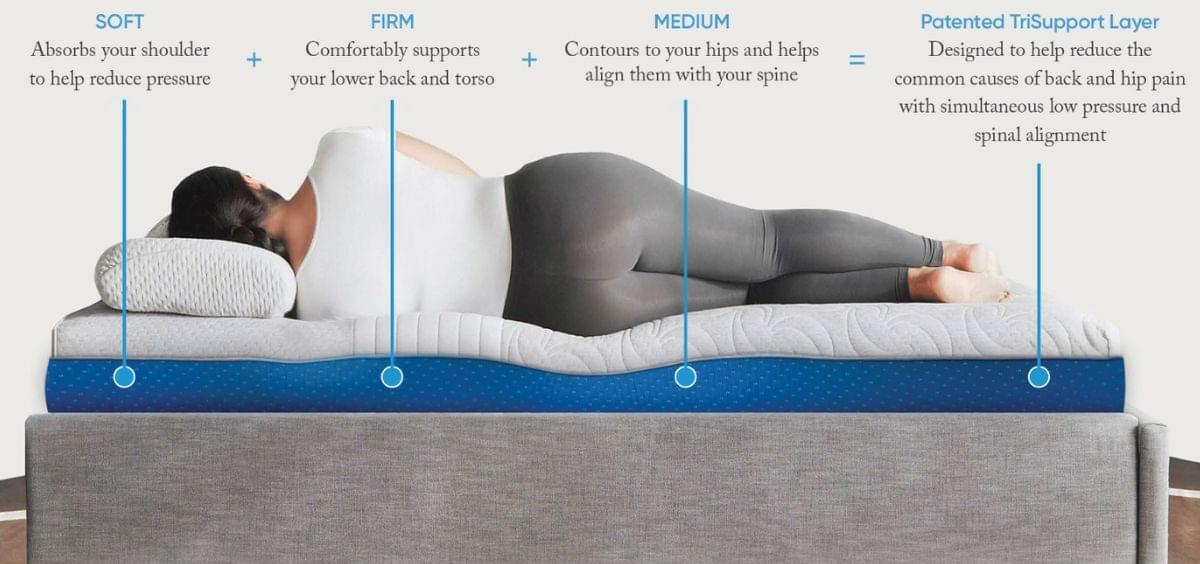 sweetnight sleep Improved Spinal Alignment